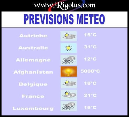 meteo